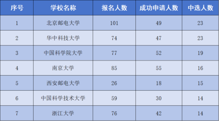 我校15名学生入选“开源之夏2024”活动