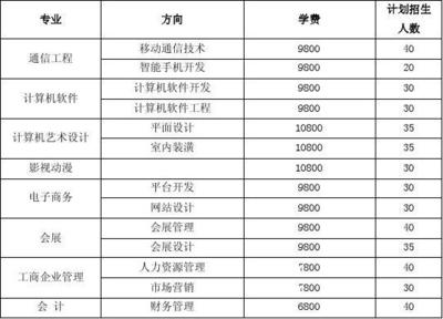 北京邮电大学继续教育学院职业教育招生简章
